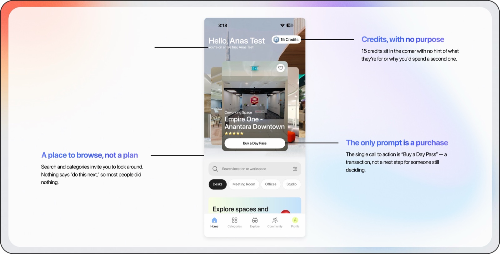 The Letswork trial home screen, annotated: 'The trial is named, never shaped' points to 'You're on a free trial'; 'Credits, with no purpose' points to the 15-credits pill; 'The only prompt is a purchase' points to the 'Buy a Day Pass' button; and 'A place to browse, not a plan' points to the search and categories.