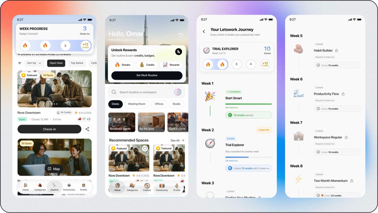 The loop as it shipped, across four screens: a 'Week Progress, Badge Unlocked!' banner over the explore feed with a one-tap Check-in; the home screen with an 'Unlock Rewards, set routine & earn credits, badges' card and streaks, credits and rewards shortcuts; and the twelve-week 'Your Letswork Journey' timeline, Week 1 completed with 10 credits earned, Week 2 the current 'Trial Explorer' at 2/4, and later weeks (Habit Builder, Productivity Flow, Workspace Regular, Two Month Momentum) locked with their credit rewards.